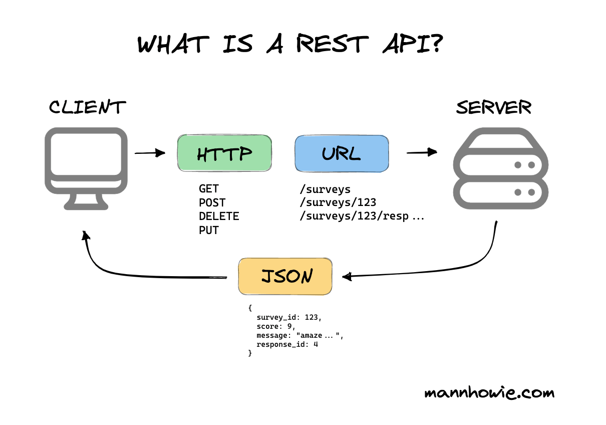 REST API Internship